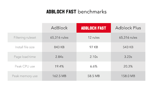 Adblock Fast from Chrome web store to be run with OffiDocs Chromium online Adblock Fast from Chrome web store to be run with OffiDocs Chromium online
