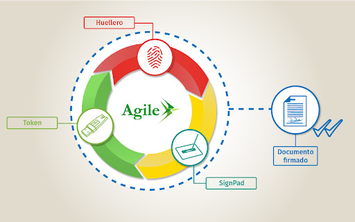 Agile Chrome Extension Firma Digital Test from Chrome web store to be run with OffiDocs Chromium online Agile Chrome Extension Firma Digital Test from Chrome web store to be run with OffiDocs Chromium online