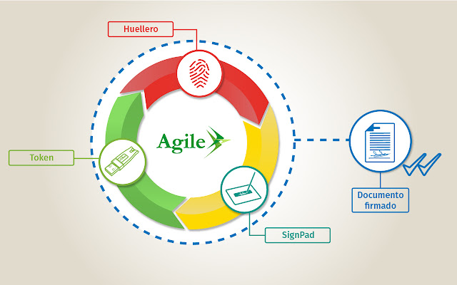 Agile Extension Municipalidad de Limache from Chrome web store to be run with OffiDocs Chromium online Agile Extension Municipalidad de Limache from Chrome web store to be run with OffiDocs Chromium online