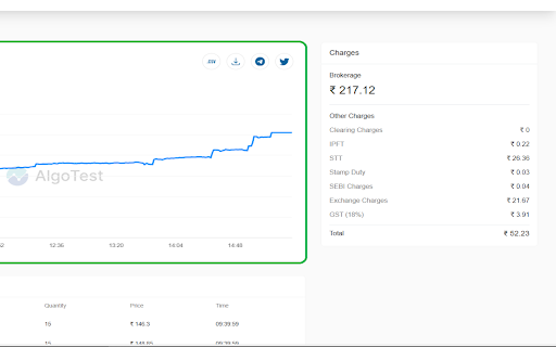 AlgoTest from Chrome web store to be run with OffiDocs Chromium online AlgoTest from Chrome web store to be run with OffiDocs Chromium online