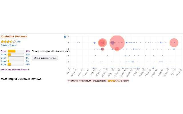 Amazon Reviews by Date from Chrome web store to be run with OffiDocs Chromium online Amazon Reviews by Date from Chrome web store to be run with OffiDocs Chromium online