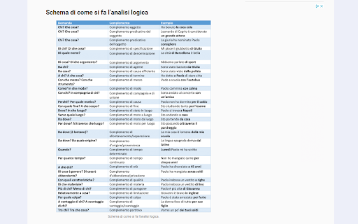 Analisi Logica from Chrome web store to be run with OffiDocs Chromium online Analisi Logica from Chrome web store to be run with OffiDocs Chromium online