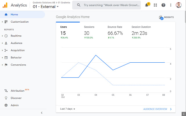 Analytics quick info clipboard from Chrome web store to be run with OffiDocs Chromium online Analytics quick info clipboard from Chrome web store to be run with OffiDocs Chromium online