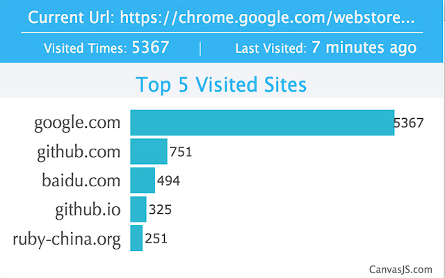 Analyze History from Chrome web store to be run with OffiDocs Chromium online Analyze History from Chrome web store to be run with OffiDocs Chromium online