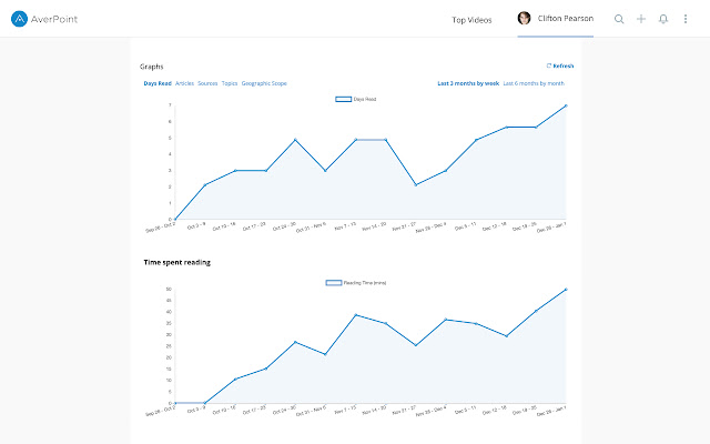AverPoint from Chrome web store to be run with OffiDocs Chromium online AverPoint from Chrome web store to be run with OffiDocs Chromium online