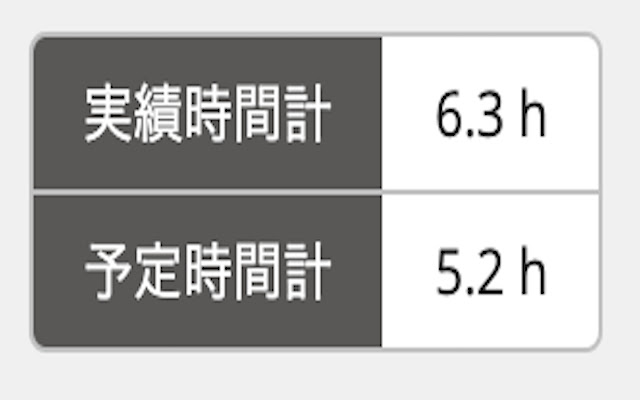 BacklogTime from Chrome web store to be run with OffiDocs Chromium online BacklogTime from Chrome web store to be run with OffiDocs Chromium online