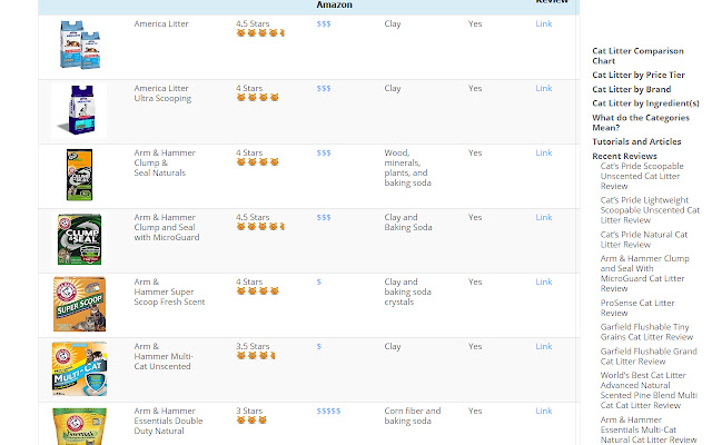 best cat litter from Chrome web store to be run with OffiDocs Chromium online best cat litter from Chrome web store to be run with OffiDocs Chromium online