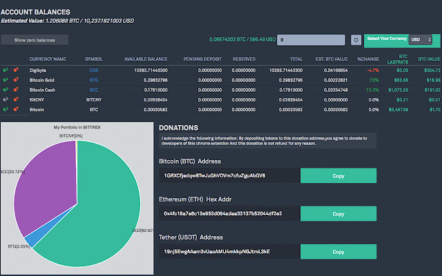 Bittrex balances in legal currency from Chrome web store to be run with OffiDocs Chromium online Bittrex balances in legal currency from Chrome web store to be run with OffiDocs Chromium online
