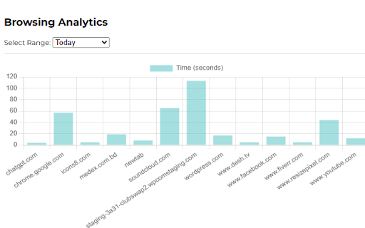 BrowserTime – Track Your Web Activity Time Usage from Chrome web store to be run with OffiDocs Chromium online BrowserTime – Track Your Web Activity Time Usage from Chrome web store to be run with OffiDocs Chromium online