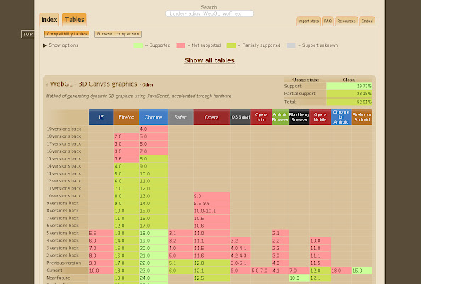 Can I Use from Chrome web store to be run with OffiDocs Chromium online Can I Use from Chrome web store to be run with OffiDocs Chromium online