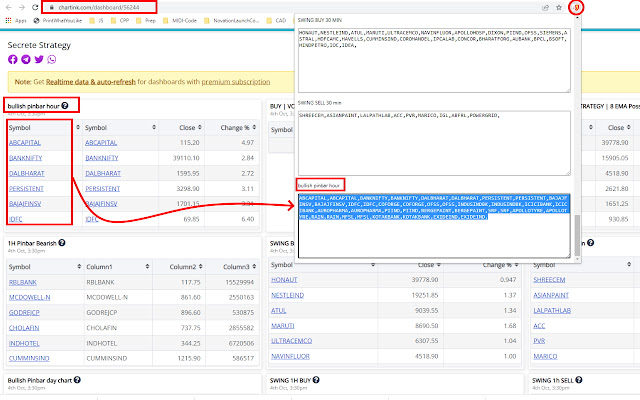 Chartlink Dashboard to CSV from Chrome web store to be run with OffiDocs Chromium online Chartlink Dashboard to CSV from Chrome web store to be run with OffiDocs Chromium online