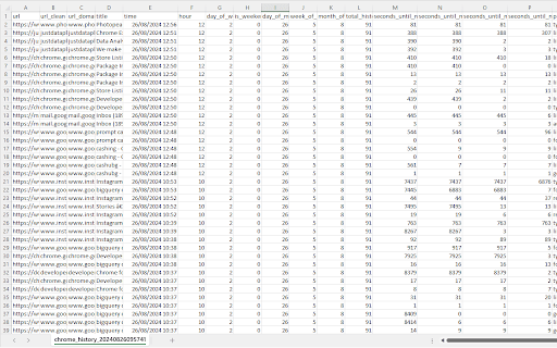 Chrome History Analysis to CSV from Chrome web store to be run with OffiDocs Chromium online Chrome History Analysis to CSV from Chrome web store to be run with OffiDocs Chromium online
