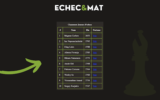 Classement Joueurs déchecs Echec et Mat from Chrome web store to be run with OffiDocs Chromium online Classement Joueurs déchecs Echec et Mat from Chrome web store to be run with OffiDocs Chromium online