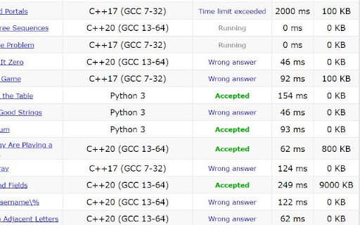 Codeforces Verdict Hidden Tool from Chrome web store to be run with OffiDocs Chromium online Codeforces Verdict Hidden Tool from Chrome web store to be run with OffiDocs Chromium online