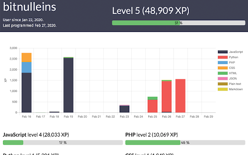 Code Stats Extension from Chrome web store to be run with OffiDocs Chromium online Code Stats Extension from Chrome web store to be run with OffiDocs Chromium online