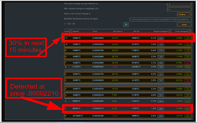 CoinDetector Crypto price and volume scanner from Chrome web store to be run with OffiDocs Chromium online CoinDetector Crypto price and volume scanner from Chrome web store to be run with OffiDocs Chromium online