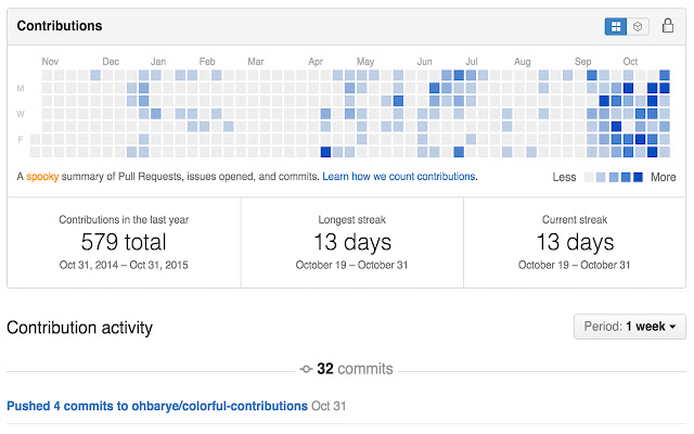 Colorful Contributions for GitHub from Chrome web store to be run with OffiDocs Chromium online Colorful Contributions for GitHub from Chrome web store to be run with OffiDocs Chromium online
