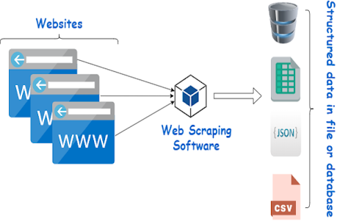 ContactScraper from Chrome web store to be run with OffiDocs Chromium online ContactScraper from Chrome web store to be run with OffiDocs Chromium online