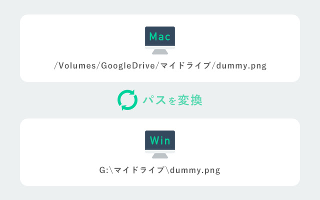 Convert Path from Chrome web store to be run with OffiDocs Chromium online Convert Path from Chrome web store to be run with OffiDocs Chromium online