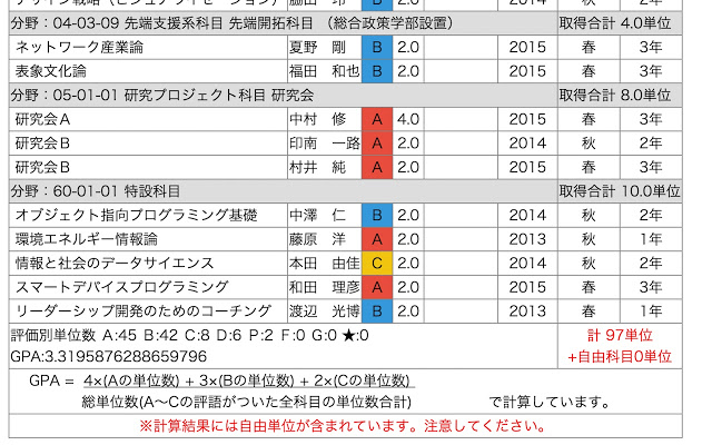 Credits Calculator for Keio from Chrome web store to be run with OffiDocs Chromium online Credits Calculator for Keio from Chrome web store to be run with OffiDocs Chromium online