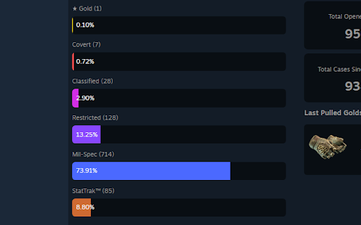 CS2 Case Stats SteamTools from Chrome web store to be run with OffiDocs Chromium online CS2 Case Stats SteamTools from Chrome web store to be run with OffiDocs Chromium online