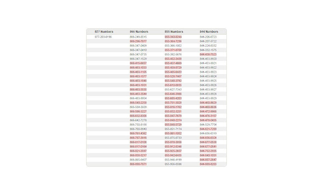 DialSpell Vanity Toll Free Number Word Finder from Chrome web store to be run with OffiDocs Chromium online DialSpell Vanity Toll Free Number Word Finder from Chrome web store to be run with OffiDocs Chromium online