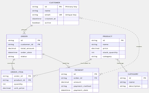 DOT/Mermaid Viewer from Chrome web store to be run with OffiDocs Chromium online DOT/Mermaid Viewer from Chrome web store to be run with OffiDocs Chromium online