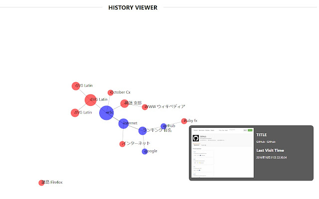Exploratory History from Chrome web store to be run with OffiDocs Chromium online Exploratory History from Chrome web store to be run with OffiDocs Chromium online