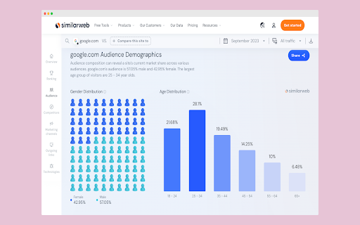 Explorer for Similarweb More Insights from Chrome web store to be run with OffiDocs Chromium online Explorer for Similarweb More Insights from Chrome web store to be run with OffiDocs Chromium online