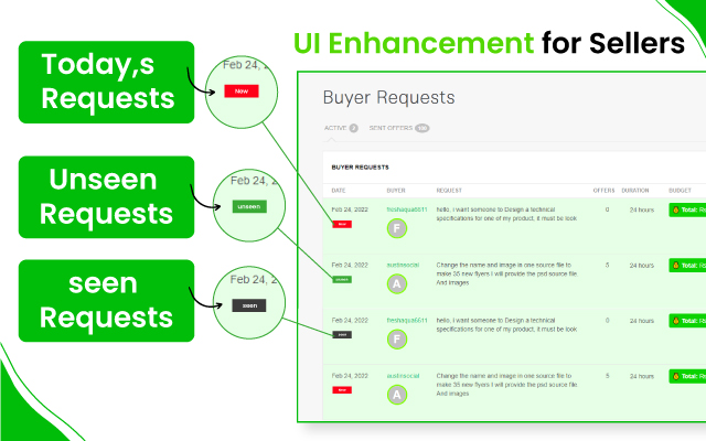Fiverrlytics Your Fiverr Assistant from Chrome web store to be run with OffiDocs Chromium online Fiverrlytics Your Fiverr Assistant from Chrome web store to be run with OffiDocs Chromium online