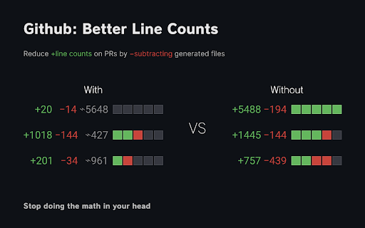 GitHub Better Line Counts from Chrome web store to be run with OffiDocs Chromium online GitHub Better Line Counts from Chrome web store to be run with OffiDocs Chromium online