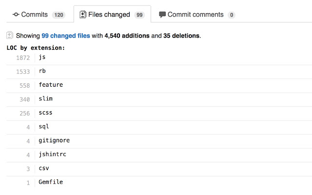 GitHub Compare LOC By Extension from Chrome web store to be run with OffiDocs Chromium online GitHub Compare LOC By Extension from Chrome web store to be run with OffiDocs Chromium online
