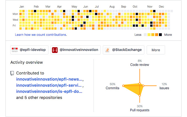 GitHub Contribution Color Graph from Chrome web store to be run with OffiDocs Chromium online GitHub Contribution Color Graph from Chrome web store to be run with OffiDocs Chromium online