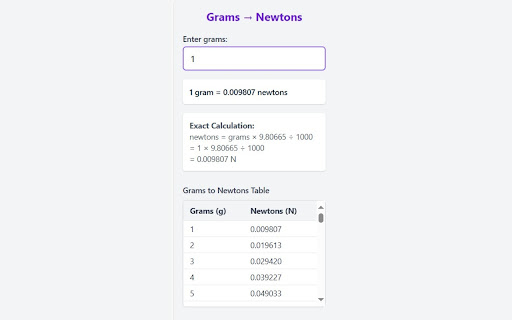 Grams to Newtons Converter Chrome Extension from Chrome web store to be run with OffiDocs Chromium online Grams to Newtons Converter Chrome Extension from Chrome web store to be run with OffiDocs Chromium online