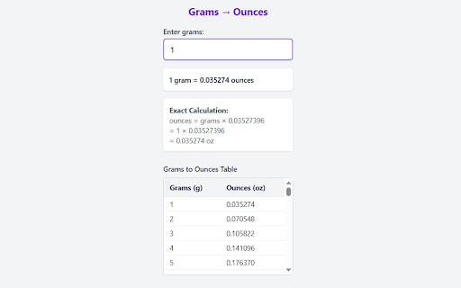 Grams to Ounces Converter Chrome Extension from Chrome web store to be run with OffiDocs Chromium online Grams to Ounces Converter Chrome Extension from Chrome web store to be run with OffiDocs Chromium online