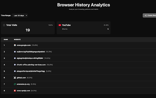 History Visualiser from Chrome web store to be run with OffiDocs Chromium online History Visualiser from Chrome web store to be run with OffiDocs Chromium online