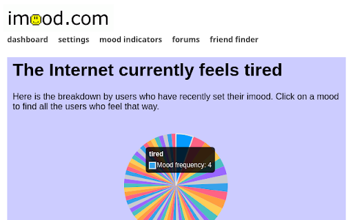 imood++ from Chrome web store to be run with OffiDocs Chromium online imood++ from Chrome web store to be run with OffiDocs Chromium online