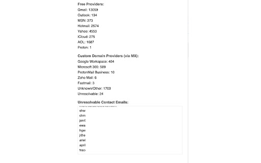 InboxIQ Contact Analyzer from Chrome web store to be run with OffiDocs Chromium online InboxIQ Contact Analyzer from Chrome web store to be run with OffiDocs Chromium online