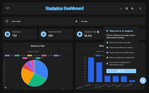 JIRA Pulse Dashboard from Chrome web store to be run with OffiDocs Chromium online JIRA Pulse Dashboard from Chrome web store to be run with OffiDocs Chromium online