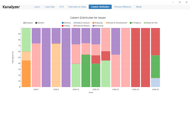 Kanalyzer from Chrome web store to be run with OffiDocs Chromium online Kanalyzer from Chrome web store to be run with OffiDocs Chromium online