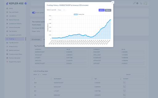 KEPLER 452.COM – Crypto Dashboard from Chrome web store to be run with OffiDocs Chromium online KEPLER 452.COM – Crypto Dashboard from Chrome web store to be run with OffiDocs Chromium online