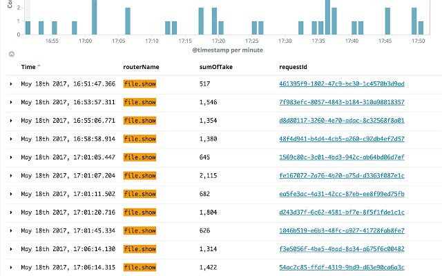 Kibana requestId link from Chrome web store to be run with OffiDocs Chromium online Kibana requestId link from Chrome web store to be run with OffiDocs Chromium online