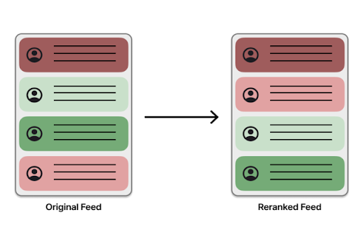 Library of Values Twitter Feed Reranker (Dual Mode) from Chrome web store to be run with OffiDocs Chromium online Library of Values Twitter Feed Reranker (Dual Mode) from Chrome web store to be run with OffiDocs Chromium online