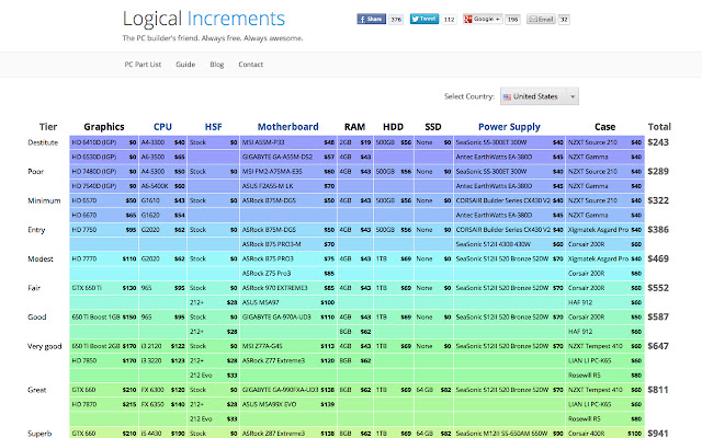 Logical Increments Field Agent from Chrome web store to be run with OffiDocs Chromium online Logical Increments Field Agent from Chrome web store to be run with OffiDocs Chromium online