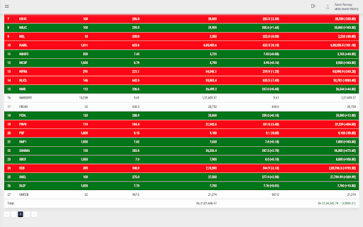 Mero Share Portfolio Enhancer from Chrome web store to be run with OffiDocs Chromium online Mero Share Portfolio Enhancer from Chrome web store to be run with OffiDocs Chromium online