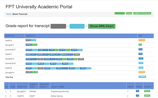 NEW FPT GPA from Chrome web store to be run with OffiDocs Chromium online NEW FPT GPA from Chrome web store to be run with OffiDocs Chromium online