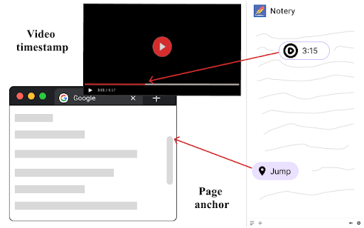 Notery from Chrome web store to be run with OffiDocs Chromium online Notery from Chrome web store to be run with OffiDocs Chromium online