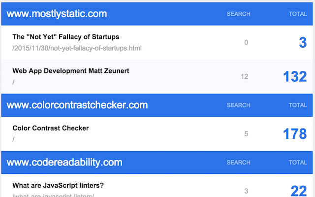 Page Traffic Summary (using Google Analytics) from Chrome web store to be run with OffiDocs Chromium online Page Traffic Summary (using Google Analytics) from Chrome web store to be run with OffiDocs Chromium online