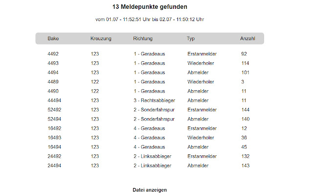 ÖPNV Auswertung from Chrome web store to be run with OffiDocs Chromium online ÖPNV Auswertung from Chrome web store to be run with OffiDocs Chromium online