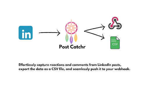 PostCatchr from Chrome web store to be run with OffiDocs Chromium online PostCatchr from Chrome web store to be run with OffiDocs Chromium online